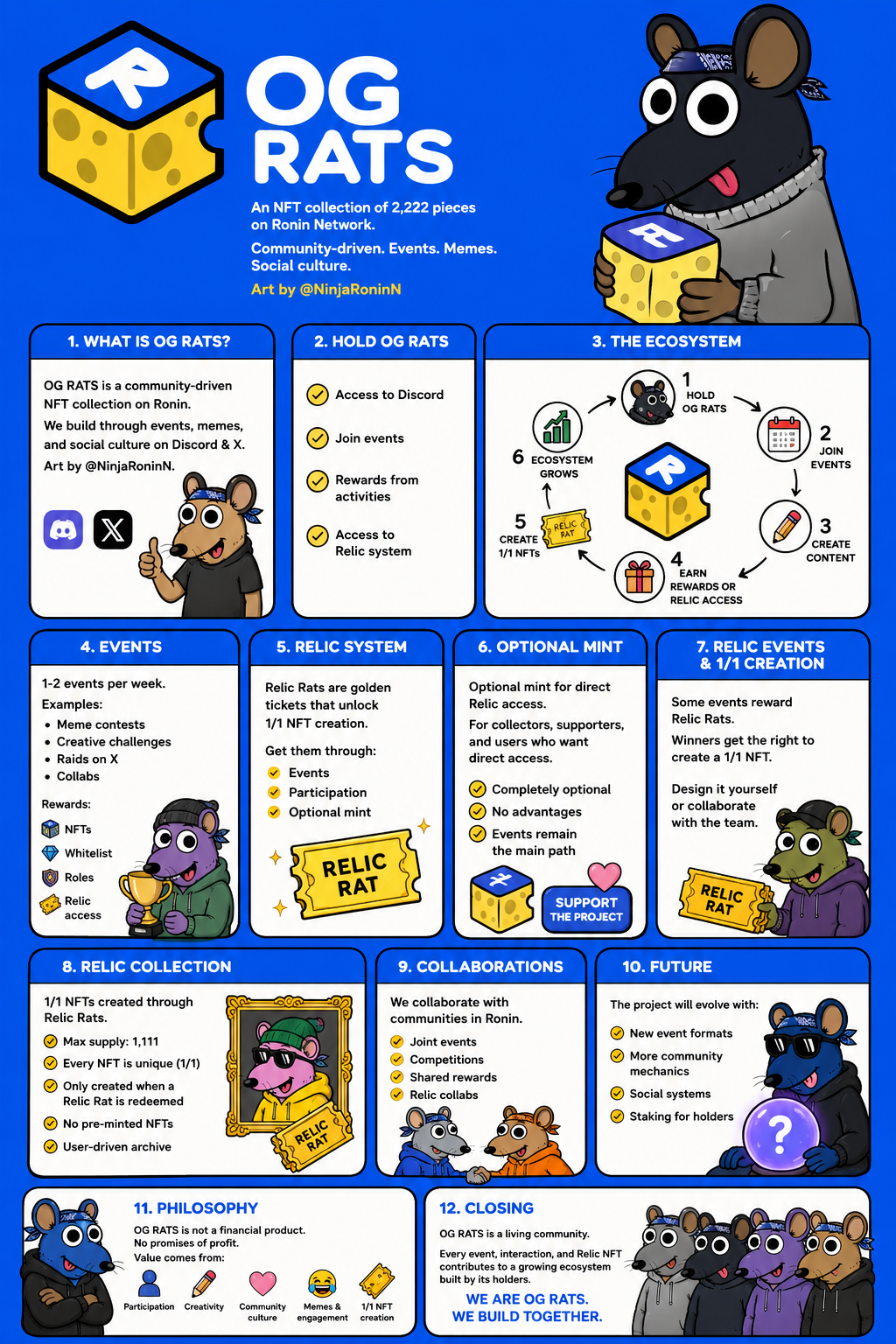 OG RATS Whitepaper Summary